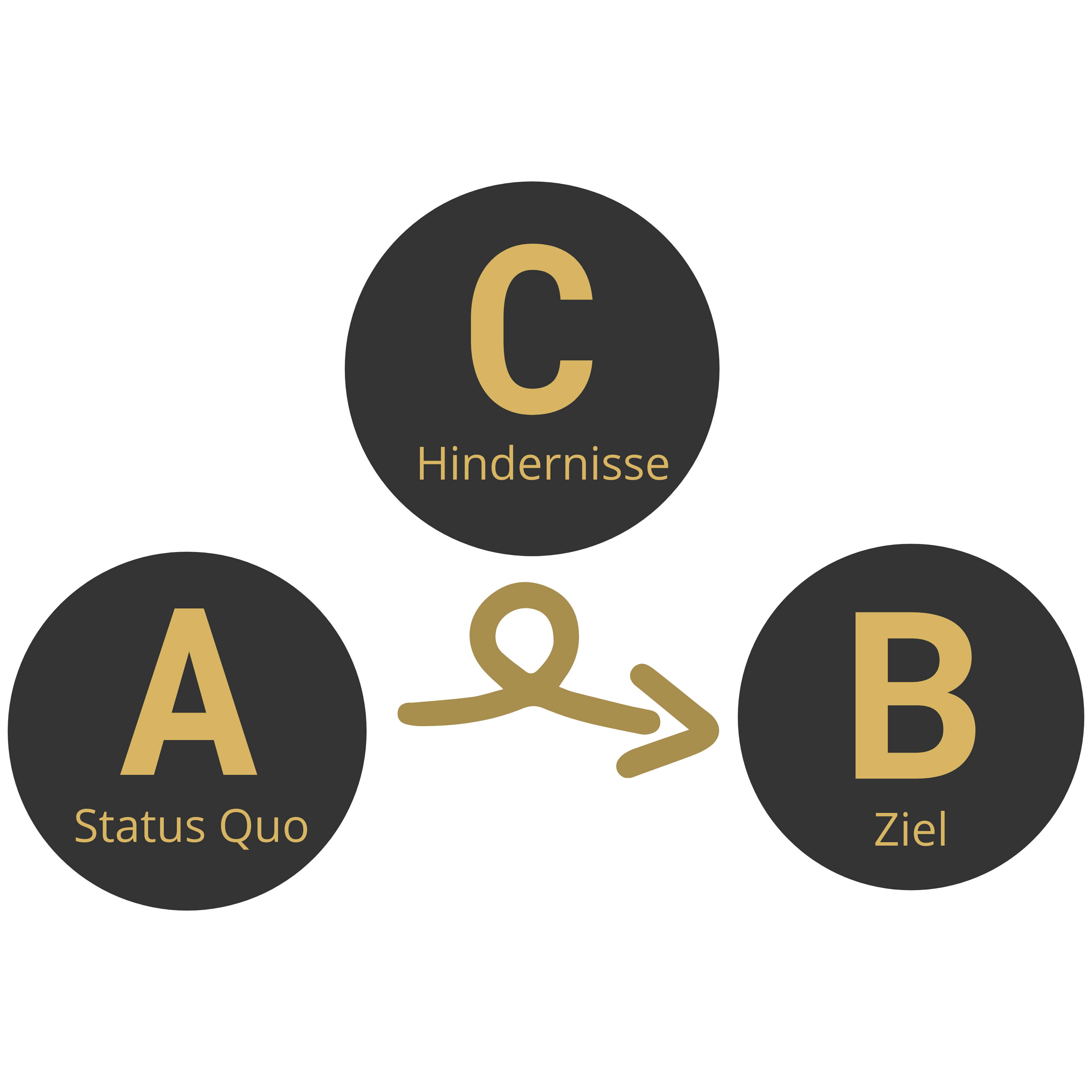 ABC Fragen Raho Bornhorst